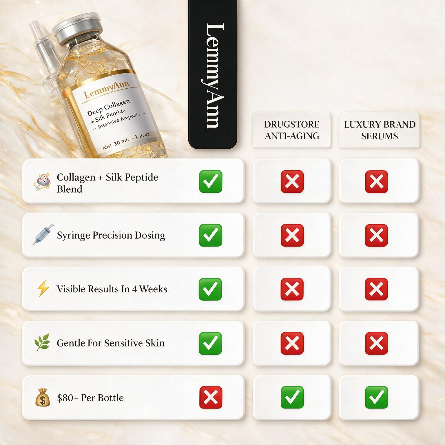 LemmyAnn Glow Ritual Ampoules | PDRN Pink Vitamin Radiance Boosting Ampoule